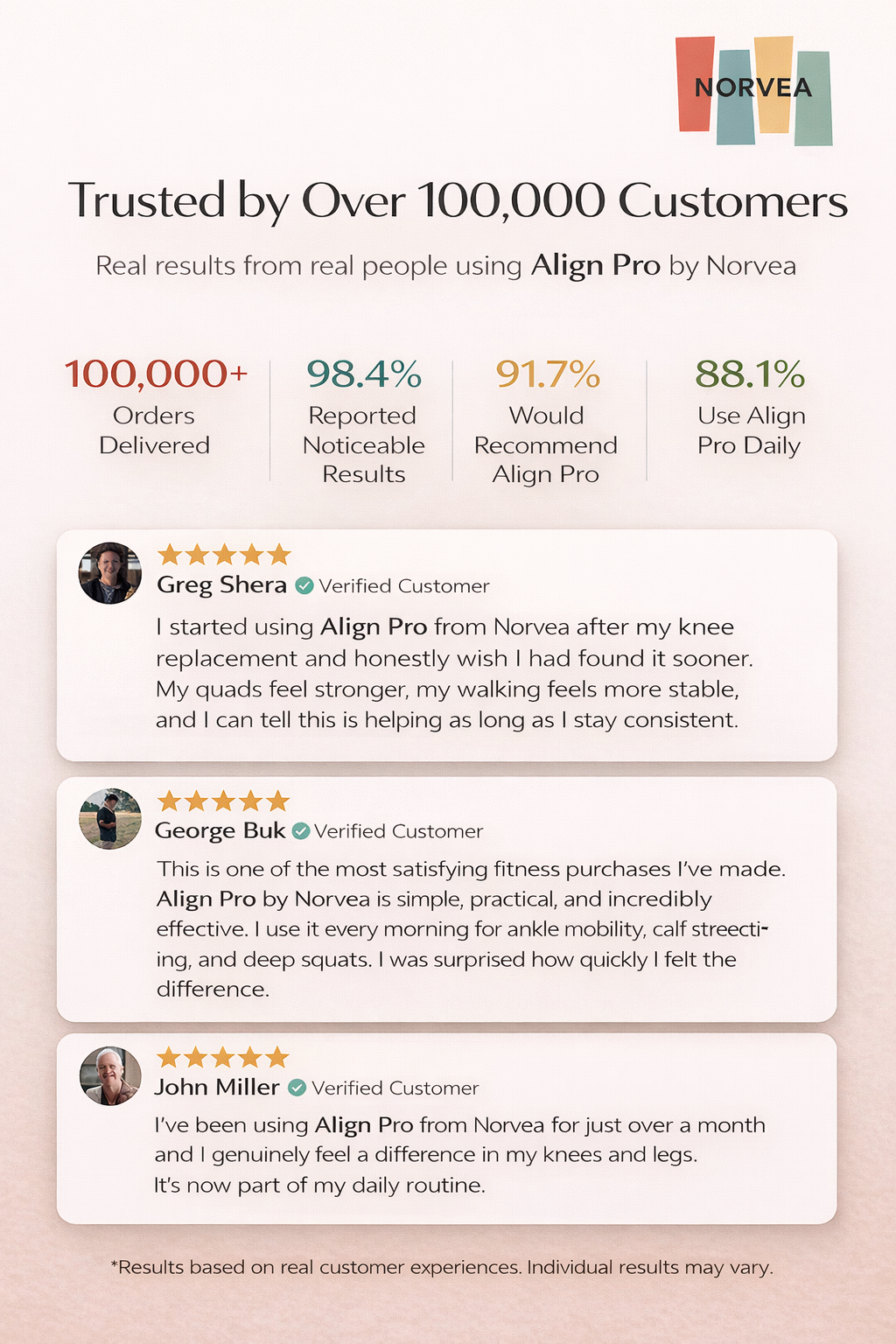 Align Pro